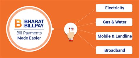 uslpay|Recharge,Pancard bbps dmt Services Provider!.